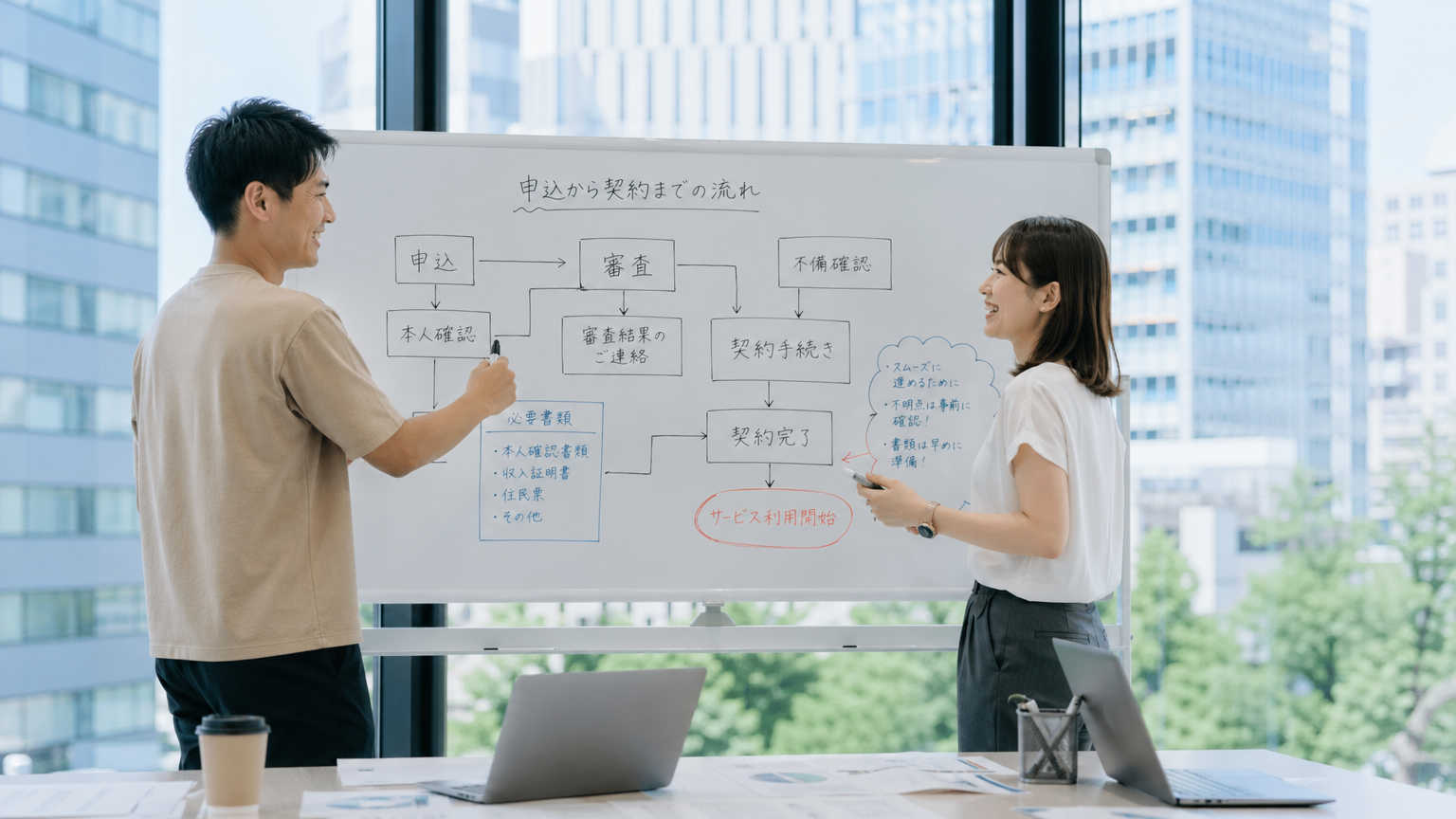 処分期限までに必要な手続きの流れ